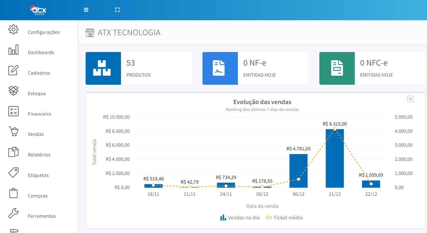 Dashboard do sistema de gestão de negócio ATX SALES